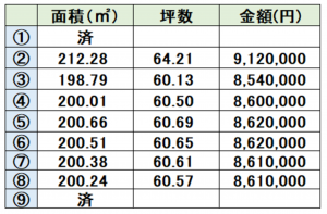 宇土市三拾町、土地の画像です