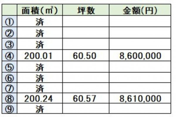 宇土市三拾町、土地の画像です