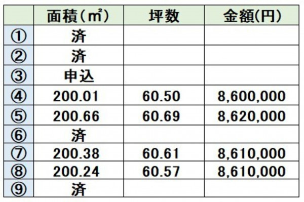 宇土市三拾町、土地の画像です