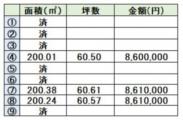宇土市三拾町、土地の画像です