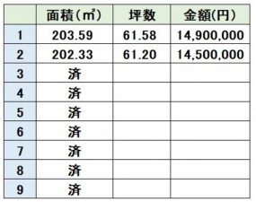 熊本市東区小山、土地の画像です