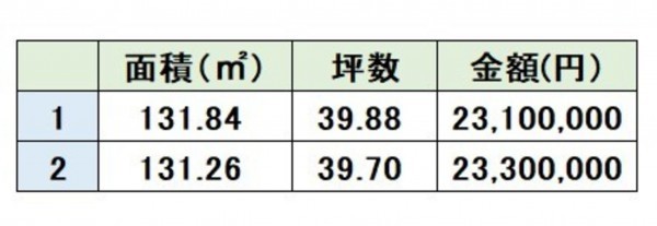 春日市弥生、土地の画像です