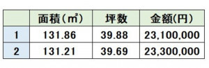 春日市弥生、土地の画像です