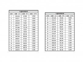 売地 安曇野市穂高柏原 