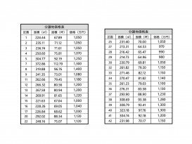 売地 安曇野市穂高柏原 