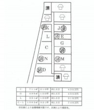 甲斐市大垈、土地の画像です