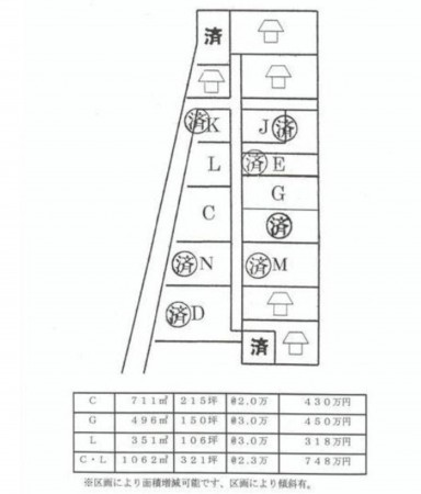 甲斐市大垈、土地の画像です